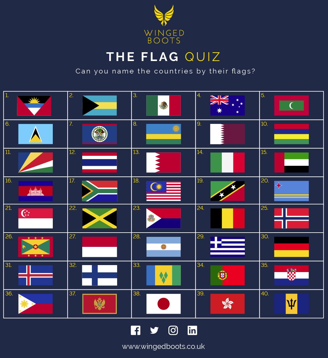 Hide 40 World Flags III Quiz