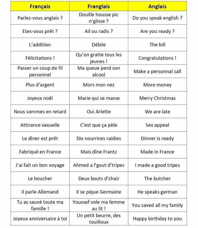 Comment apprendre l'anglais ? Les 10 meilleures méthodes