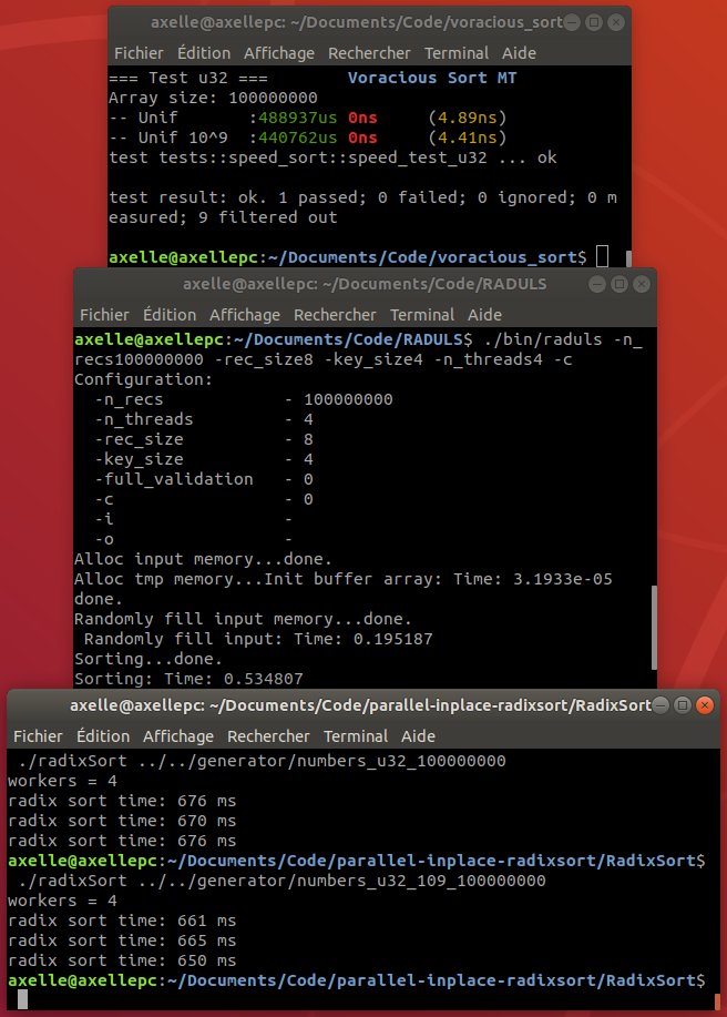 Axelle83211275's tweet image. #Radixsort Unless I am hallucinating, I think I am state of the art on 100_000_000  u32 uniform.
Voracious Sort MT: 0.4889s
Raduls2: 0.5348s
Regions Sort: 0.670s
But I am still far behind on 64 bits... Work in progress. #frenchTech #algorithms #sorting #concurrency