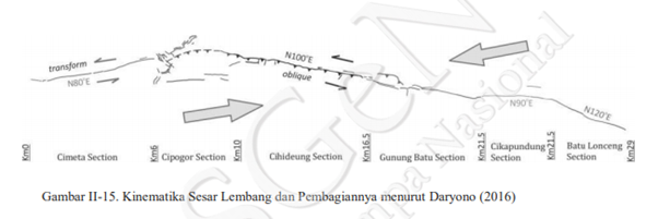Mohon maaf, salah insert gambar :(Sesar Lembang merupakan patahan aktif yg terletak di daerah utara Bandung yg membentang sepanjang 29 km, dengan titik nol kilometer berada di daerah Padalarang & memanjang ke arah timur hingga berada diantara Bukit Lonceng & gunung Manglayang.