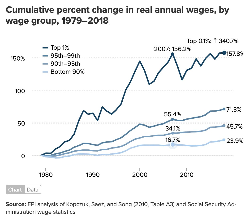 So ya, normal could be a ways away yet, especially because of the inequality pickle we've put ourselves in