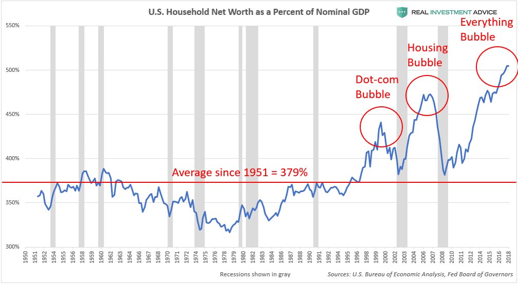 1929 - 1939 - Great Depression 1933 - FDR 1st term - New Deal1933 - Hitler rises to power1933 - prohibition ends1934 - gold standard ends/tax inc1935 - Social Security Act1937 - FDR 2nd term1938 - Federal Minimum Wage enacted1939 - 1945 - WWII1941 - FDR 3rd term