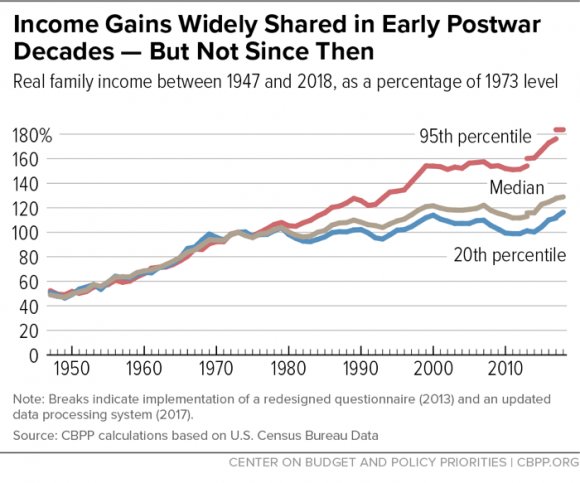 So ya, normal could be a ways away yet, especially because of the inequality pickle we've put ourselves in