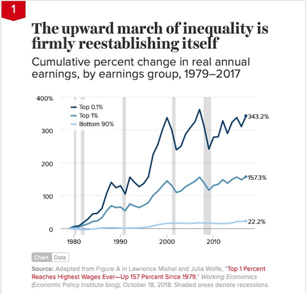 So ya, normal could be a ways away yet, especially because of the inequality pickle we've put ourselves in