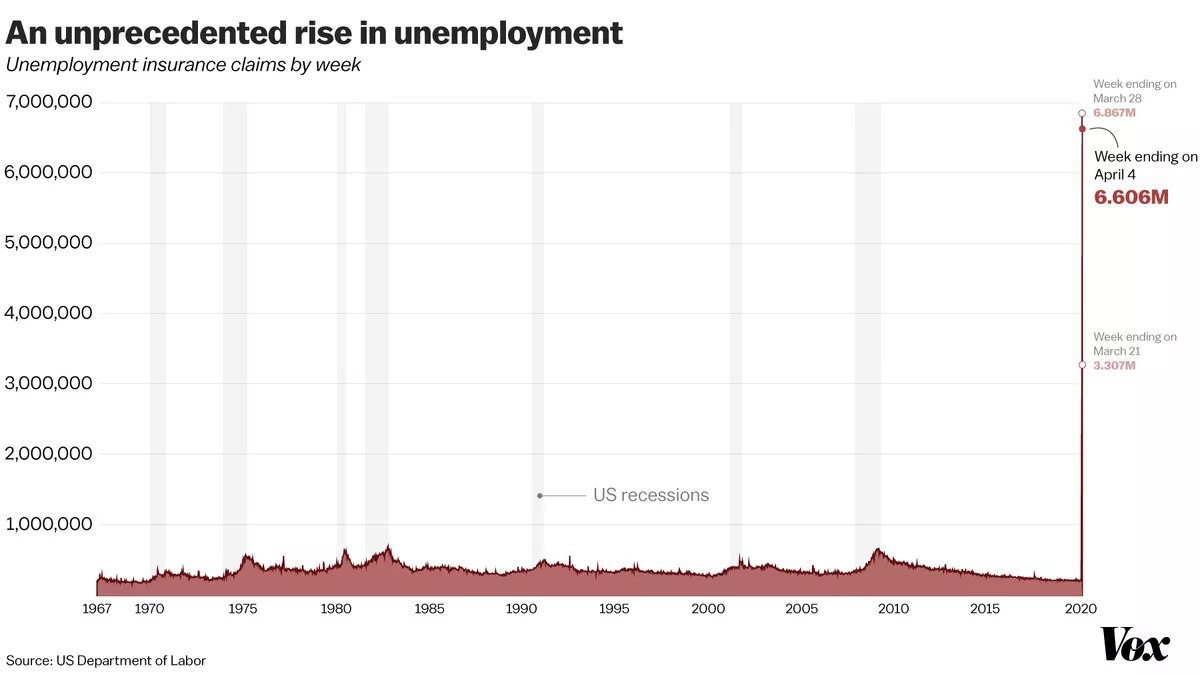 Low-wage jobs have been the hardest hit