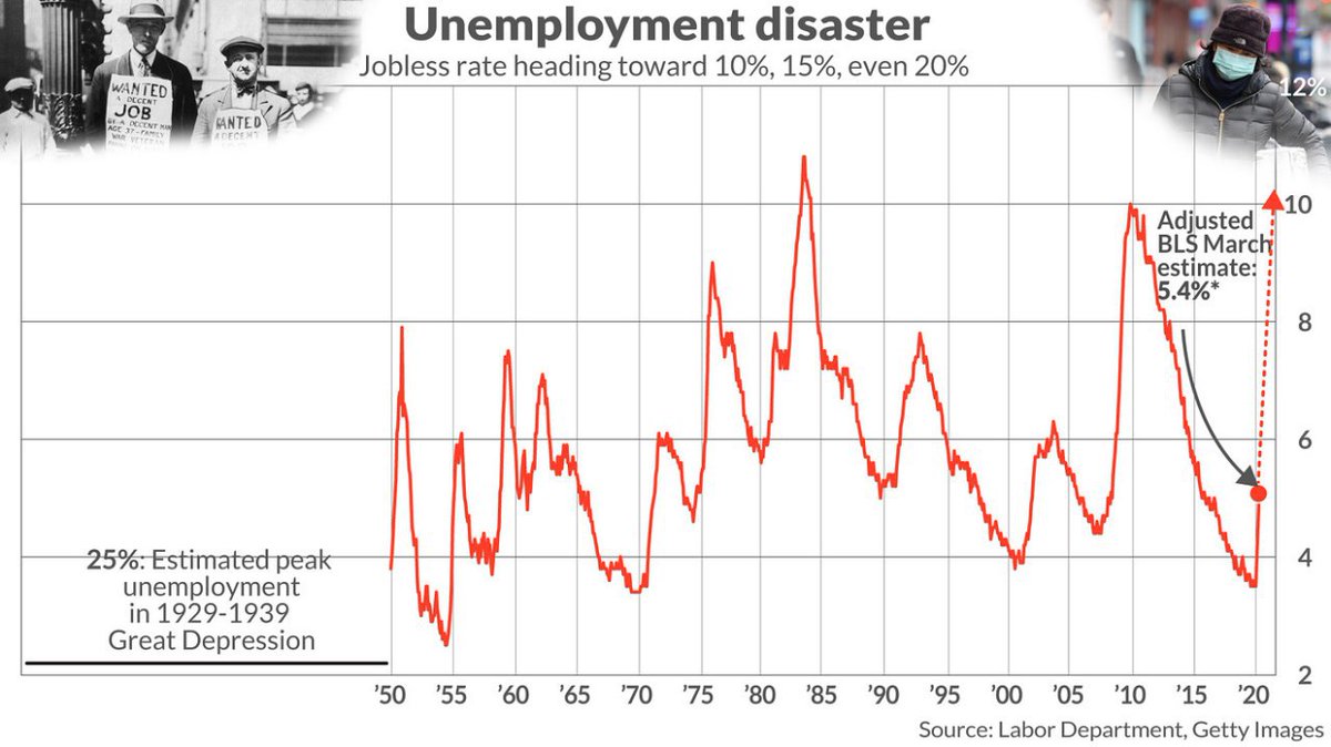 Low-wage jobs have been the hardest hit