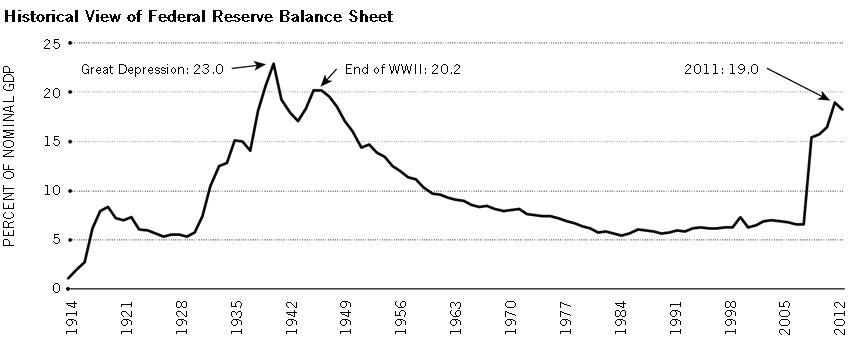 It's early, but thus far, policies of the Trump administration and action by the FED hasn't inspired much confidence that this recession won't evolve into a full-blown depression