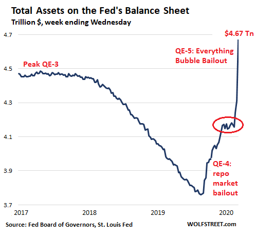 It's early, but thus far, policies of the Trump administration and action by the FED hasn't inspired much confidence that this recession won't evolve into a full-blown depression