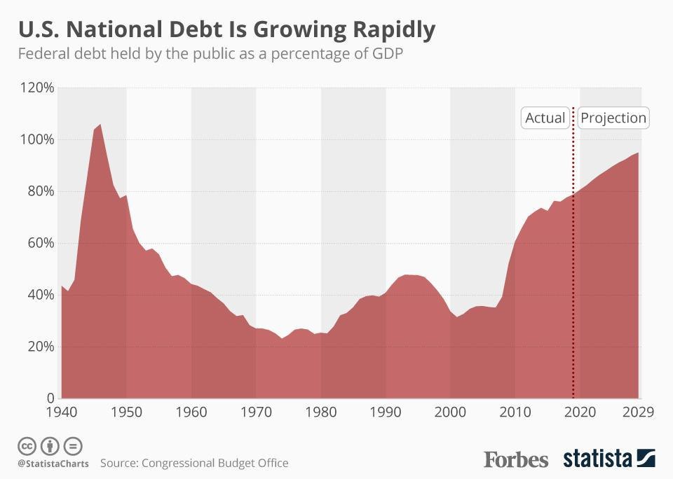 O btw, this debt thing might be an issue too