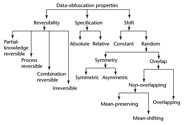 تحت هذه #التغريدة أوضح لكم ماهو الفرق بين الترميز #Encoding والتشفير #Encryption والتجزئة #Hashing و...