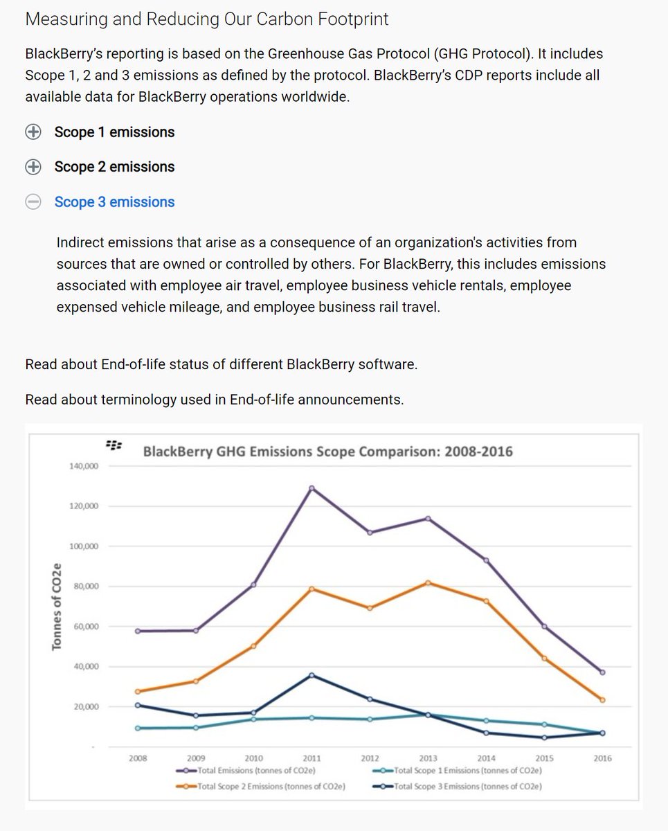 A welcome change towards clarity is  @BlackBerry Their website has emission data going back to 2008. Click "Environment" and this graph is what you see. Improvement would be -More Scope 3-Downloadable csv -PDFs of previous CDP submissions (broken links)-Updated