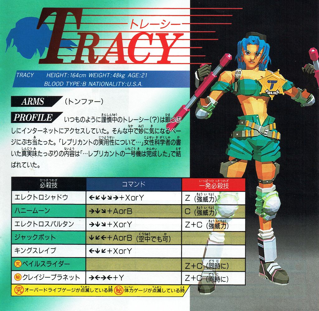 Twitter 上的 Video Game Art Archive Some Of The Ladies From Battle Arena Toshinden Ura On The Sega Saturn T Co J2tjo0elnc T Co 6urybg6oft Twitter