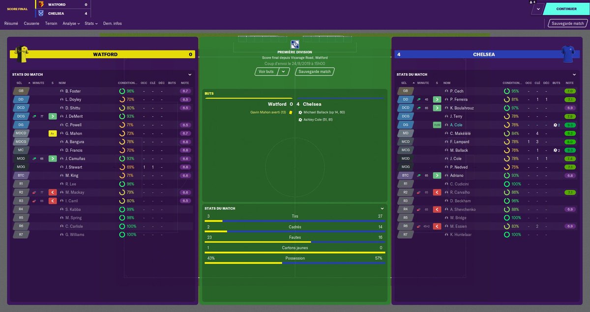 PL - J04 vs Watford   #VK0607Un match a sens unique sans réelle surprise. Reprise pour Ferreira !