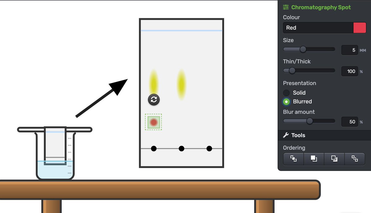 ChemixLab's tweet photo. Fans of chromatography rejoice 🌈! TLC paper and spots launching tomorrow 🚀 #edtech #chemistry #chemtwitter https://t.co/AtFWnwxWPF