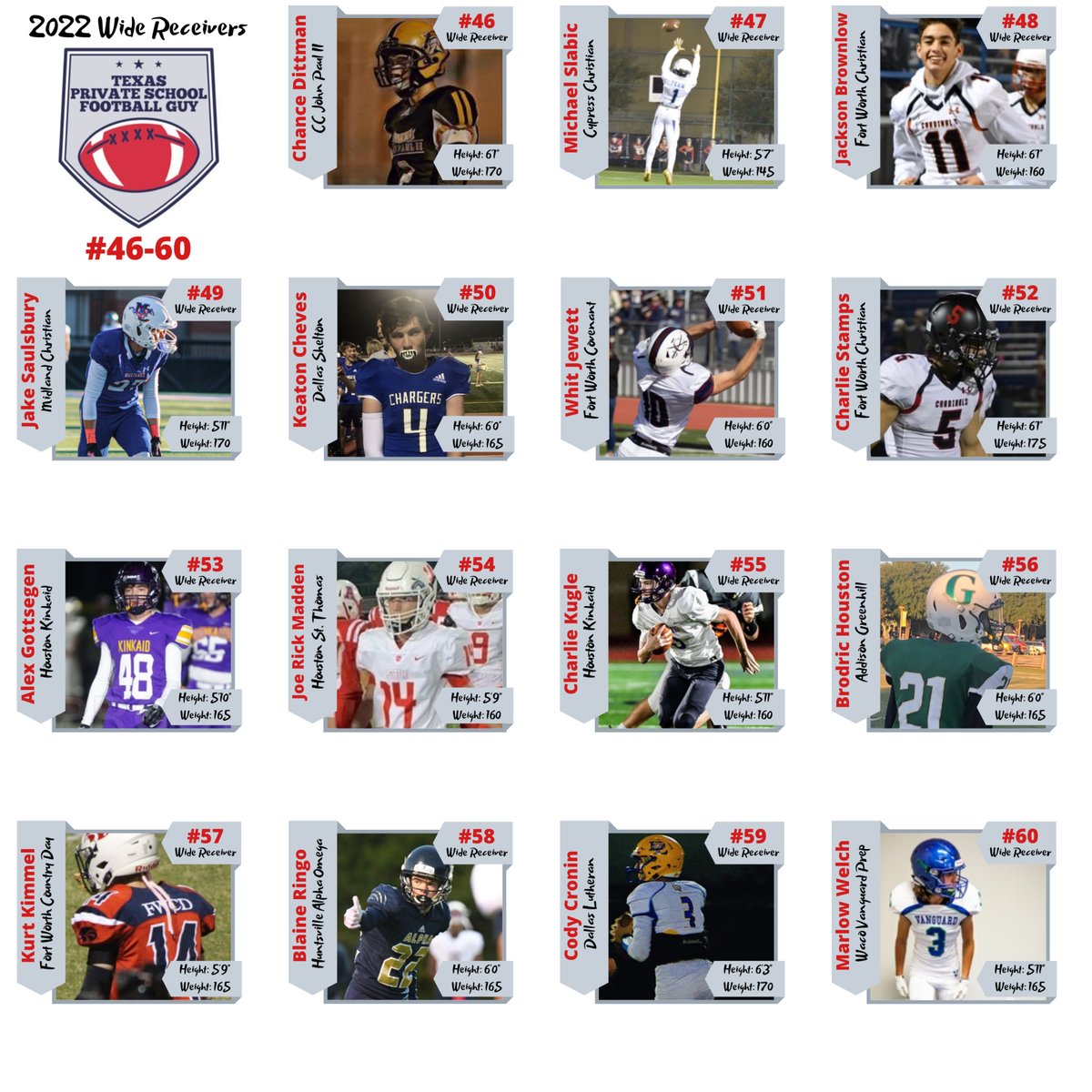 ***Rankings for 2022 TEXAS PRIVATE SCHOOL Wide Receivers (31-60)*** 
#RecruitTxPrivateSchoolFB 
<a href="/JustinMcnelkan/">Nikeshot_moneyshot</a> @1willtaylor_ <a href="/HunterKrepp/">Hunter krepp</a> <a href="/tyson_jordyn/">jordyn tyson</a> <a href="/htillery8/">Hayden Tillery</a> <a href="/cj_gocke14/">Connor Gocke</a> <a href="/charlie_franke/">Charlie Franke</a> <a href="/Holden4_Maples/">holden</a> <a href="/WesKirtland/">Wes Kirtland</a> <a href="/ChandlerCarawa2/">Chandler Caraway</a> @jacksonbrownlow <a href="/SaulsburyJake/">_Jake.Saulsbury_</a> <a href="/Cstamps_5/">Charlie Stamps</a>
