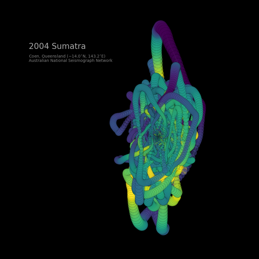 Seismo art: (in)famous earthquakes visualised through their recorded ground motions