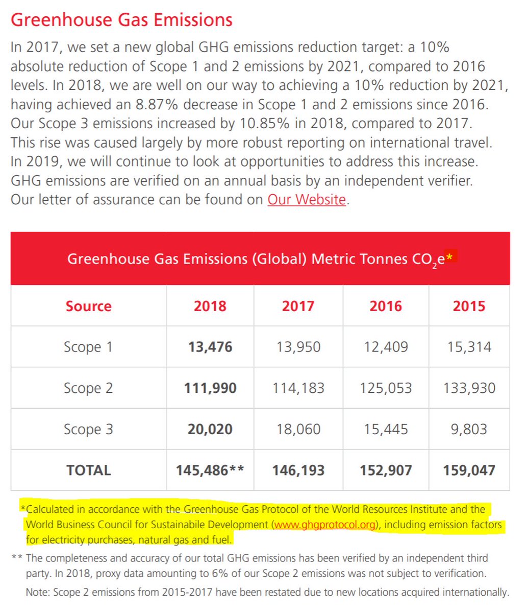 Word "transparency" appears 11 times in  @scotiabank's 2018 Sustainability Report and 10 times in the 2019 report.Both have worthless Scope 3 reporting. They account for only 1/15 categories.Do better:  @mgallant2,  @bseale,  @sandra_odendahl