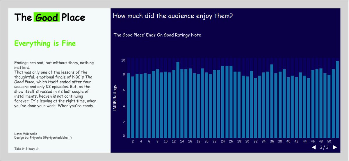 #datafam #tableau 
I recently completed The Good Place and the finale was amazing :) A perfect ending to such an awesome plot

If you haven't seen it yet, do watch it :)
Meanwhile, here is my fun viz on it
viz: tabsoft.co/34PyD2L
<a href="/nbcthegoodplace/">The Good Place is taking it sleazy</a>
 
<a href="/tableau/">Tableau</a>

<a href="/tableaupublic/">Tableau Public</a>