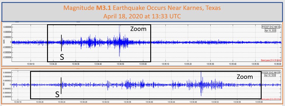 KristiFinkTXESP's tweet photo. TEXAS - A magnitude M3.1 #earthquake occurred near Karnes, #TX on 04/18/2020 at 13:33 UTC; the shallow event was detected at #RaspberryShake station #R5DDF shown below.  The seismogram has a BP 5.0 - 20.0 Hz filter applied. https://t.co/W17HIJpinO