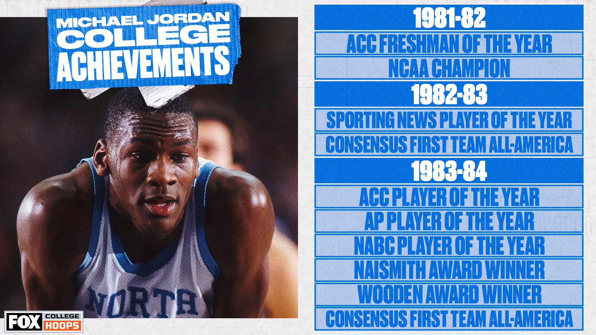 Michael jordan cheap college years