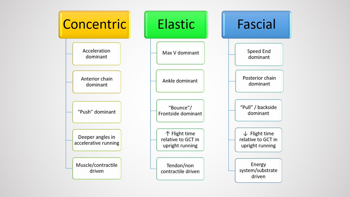 Seeing a lot of interesting ideas out there on athlete typing/categorisation/mailboxing - look out for my webinar with @proformanceteam coming soon!!