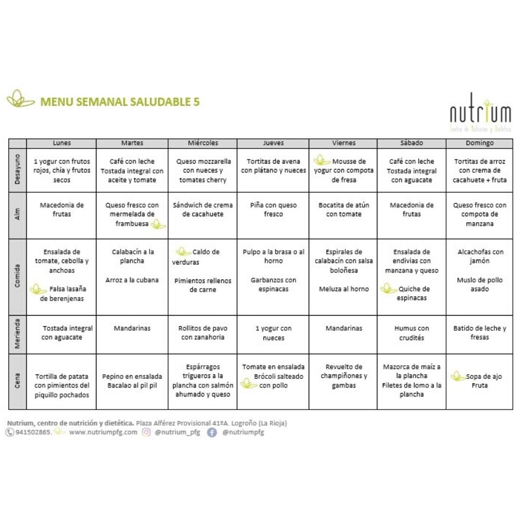 No sabemos si es mucho o poco pero es nuestro granito de arena.
Quinto menú saludable, si tenéis alguna duda o sugerencia, podéis llamarnos o escribir. 

☎️ 941 502 865
💻 nutriumpfg.com

#nutrium #nutriumpfg #dietas #dietasonline #dietista #alimentacion #nutricionista