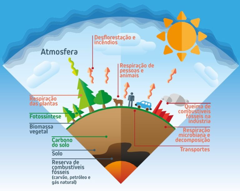 📚 #ADAPTaRES apresenta o curso online “Introdução às Alterações Climáticas” para #Madeira e #CaboVerde.

Conceitos básicos para entender os aspectos relevantes das alterações climáticas numa perspectiva holística

Mais informação➡️ adaptares.com/pt-pt/blog/cur…