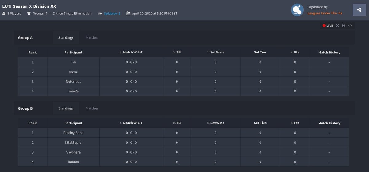 NotoriousGG's tweet photo. We've achieved the highest Division in LUTI, Division X+. Good luck to all the teams we face this season and we'll do our best. https://t.co/3wYjFHcdc7