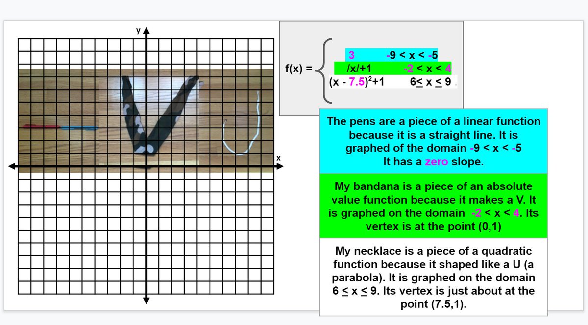 MrsPosch_MHS's tweet photo. Enjoying looking at the "piecewise graphs" that my students are making with items around their house! @FrauBauerlein check out the German medal :) #DistanceLearning #Algebra1 #MHSProblemSolvers https://t.co/hpG0MyM6qW