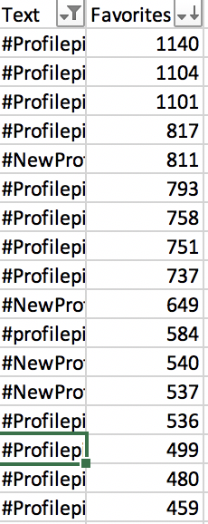 jitendrajain's tweet image. Twitter Tip: A serious way to get more likes on your tweets is to frequently change your twitter profile pic (DP) and get appreciated.  Also, use hashtags every time you do it.

Found after analyzing famous twitter profile past 6 months tweets.

#usehashtags #changedpoften