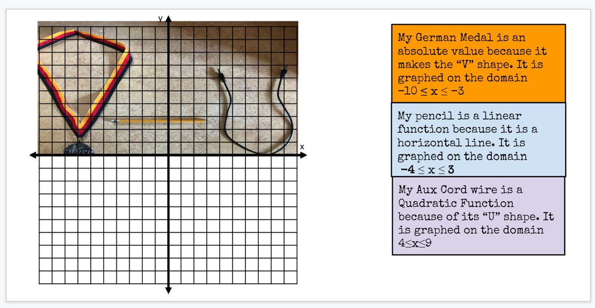 MrsPosch_MHS's tweet photo. Enjoying looking at the "piecewise graphs" that my students are making with items around their house! @FrauBauerlein check out the German medal :) #DistanceLearning #Algebra1 #MHSProblemSolvers https://t.co/hpG0MyM6qW
