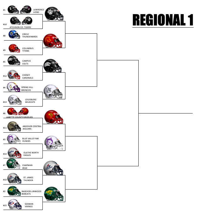 kshelmetproject's tweet photo. Brackets are updated, and the 2nd round of voting will run from 8:00 AM tomorrow morning until 8:00 AM Tuesday morning! https://t.co/UIgSkdxRDM