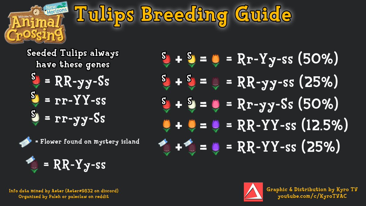Kyro_Plays's tweet photo. #ACNH #AnimalCrossingNewHorizons #flowerguide https://t.co/EQvas1La6j