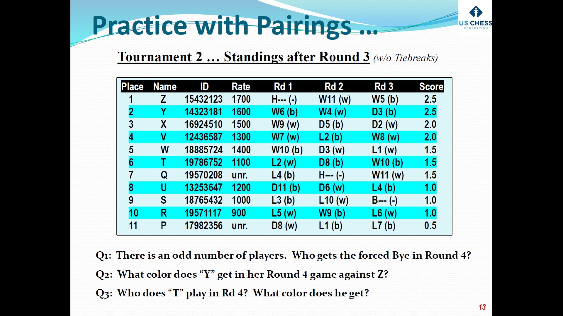 Chris Bird Can You Answer These Questions Using Uschess Rules The Folks Taking Part In Our Latest Tournament Director Workshop Now Can Explaining Pairings To Players Is An Important Part