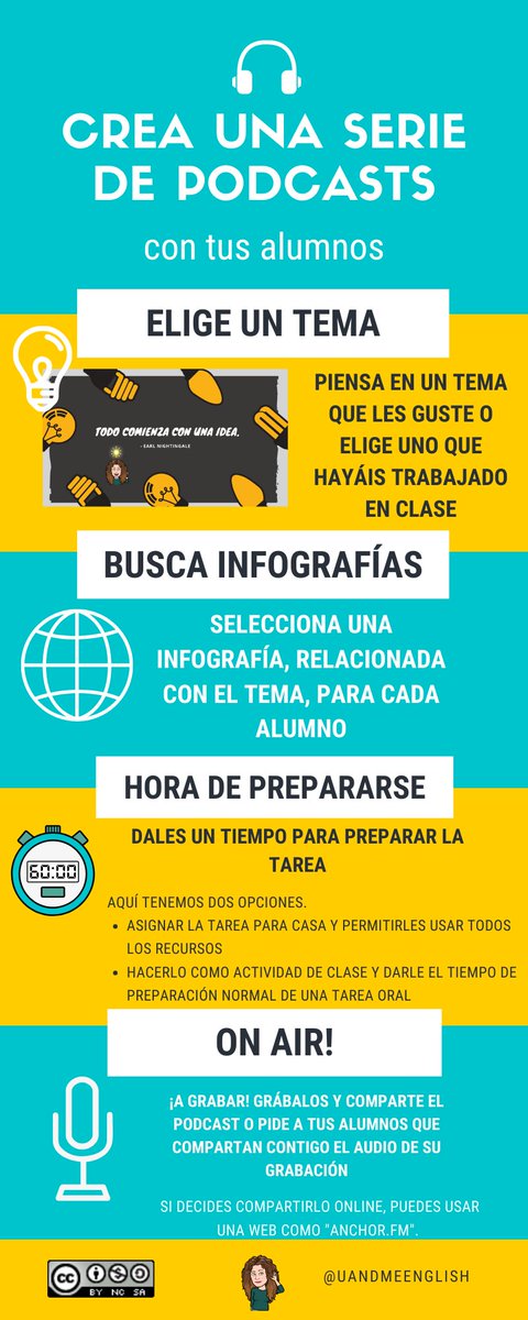 uandmeenglish's tweet photo. 🤩Here it goes! My most precious project so far, a #podcast series!🎤🧑‍💻 Here's the result of a #linguisticmediation and #speaking activity I have done with my students. I enclose the activity process as an #infographic. Listen to us on @SpotifySpain here 👉https://t.co/TO1dJfFIwJ https://t.co/AgxUYB57mN