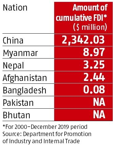 ksg_ias's tweet photo. India blocks automatic FDI route
In a major change to its foreign direct investment (FDI) policy, India on 18 April 2020 mandated that all the investments from neighbouring countries, including China
Read More: https://t.co/CvTXS8cdMW
#FDI #IndiaBLocks #Covid19 https://t.co/MDgTutmJ8l