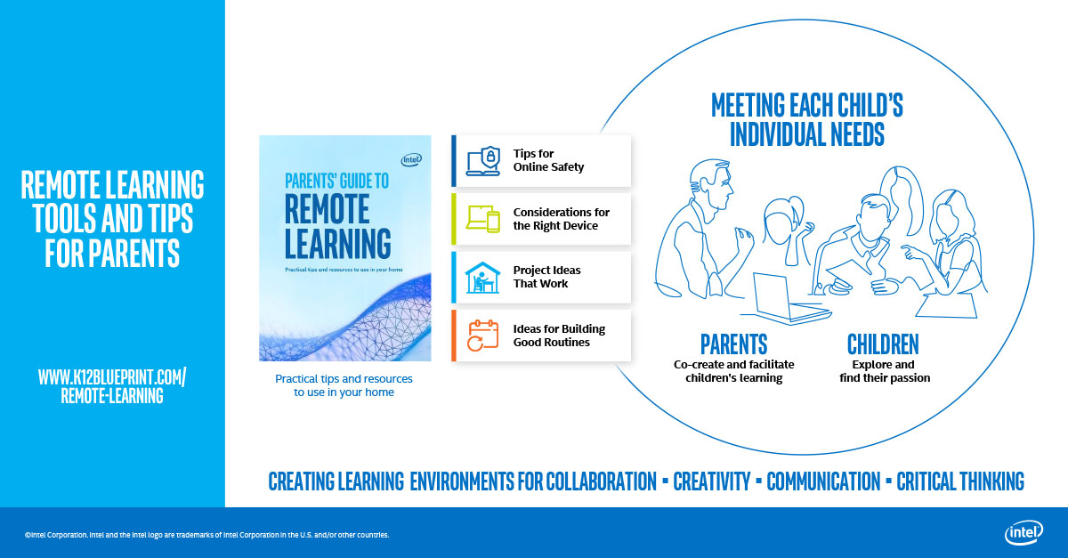 vkajones's tweet photo. How did I spend SpringBreak2020- Well I collaborated with @paigejohnsonk12 @naomiharm @blancaedu @mrs_smoke @steveburt to create FREE resources for #eparents to excite & support their #StayAtHome learning during #COVID19 #remotelearning https://t.co/HuLznwPwbB #INTELEducation https://t.co/ehQlXv5RXM