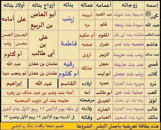 صلي الله وعليه وسلم