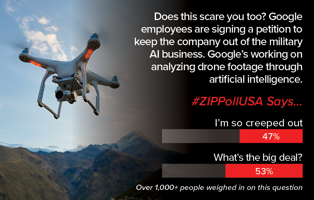 ZipPollUSA's tweet photo. Download the free Zip app on iOS, Android or Windows to weigh in: https://t.co/mA9MLxKt77

#Google #GoogleEmployees #AI #ArtificialIntelligence #Drone #DroneFootage #MilitaryAI https://t.co/ETwhxAeDeh