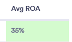 networks_node's tweet photo. Amazing day of Returns on @CardanoStiftung $ADA Shelley TestNet! 35% ROI for Node Networks ADA Pool!!! Cant wait for MainNet which is right around the corner! Keep up the good work🔥🔥 @IOHK_Charles @emurgo_io 

#Cardano #Crypto #cryptocurrencies #ADA #POS #passiveincome #Shelley https://t.co/BBhJT3JcY3