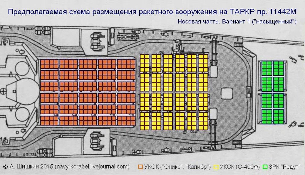 Проект 11442м адмирал нахимов
