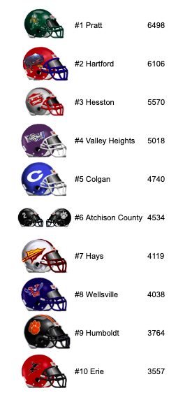 Top vote getters from Round 1.  Hats off to Pratt for their first place showing! <a href="/PrattAD/">Pratt Greenbacks</a>