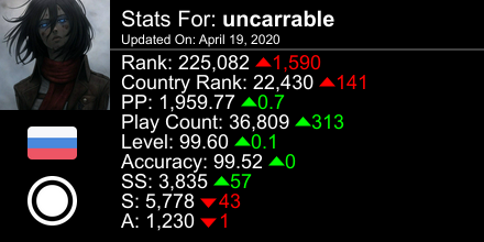 osu! stats automatically generated by twitter.prosu.xyz #ProsuTweetPoster