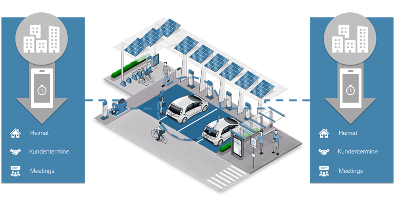 Am 29.04. hosten wir im #opendistricthub die Lunchtime zum Thema #Mitarbeitermobilität. Wie passen der Weg zur Arbeit, #Flottenelektrifizierung und #ErneuerbareEnergien zusammen? 🌳🚙🔌
Wir freuen uns auf den spannenden Austausch!
#verkehrswende #emobility #energiewende #smart