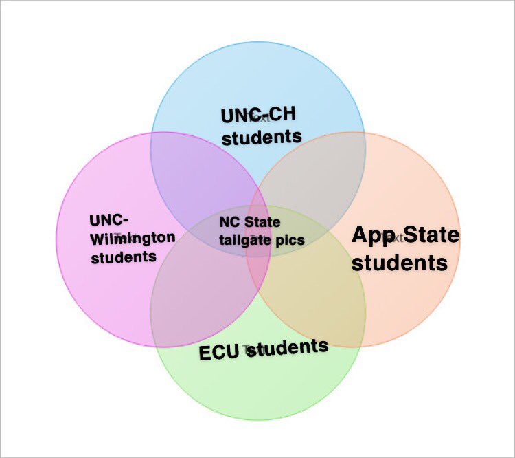 NCStateMemes's tweet photo. https://t.co/BIdciP4Rzf