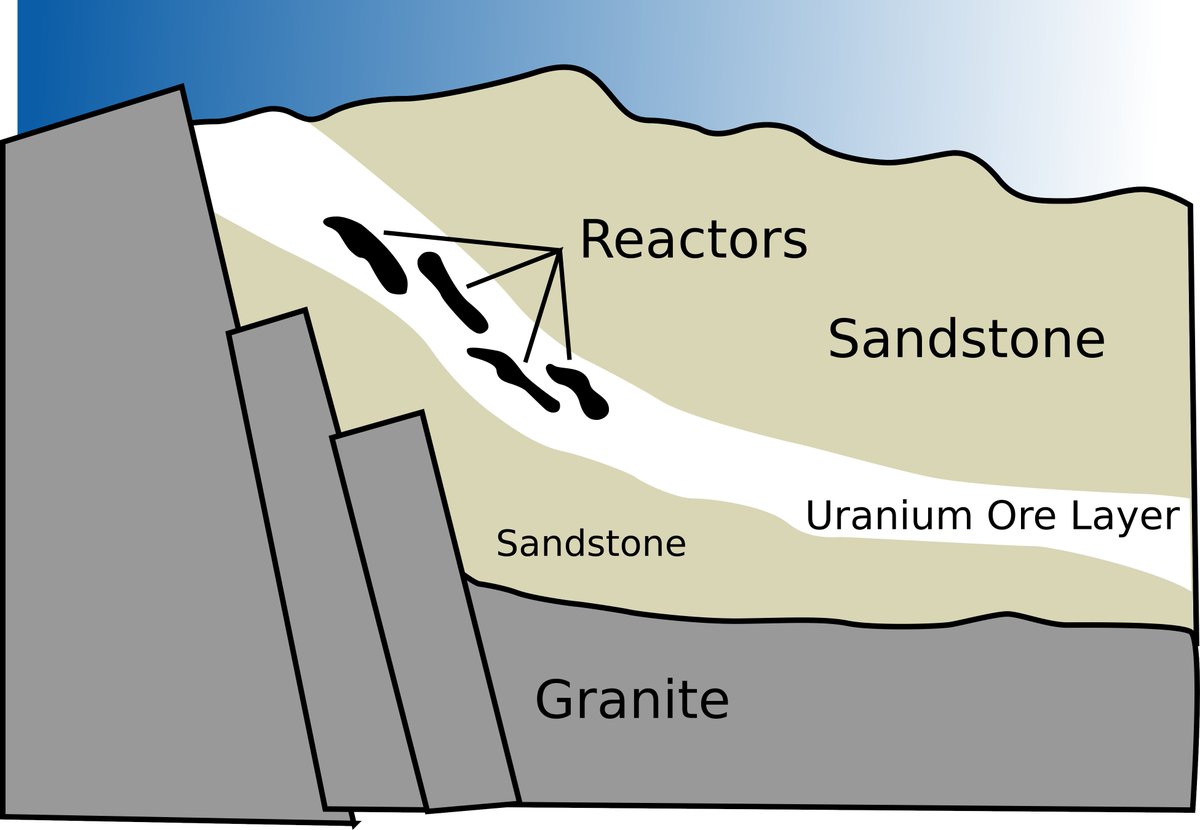 The way it worked is there is a mineral deposit that has a higher proportion of uranium than most other deposits, but that alone isn't enough to work as a reactor