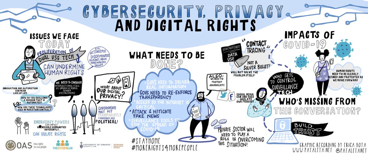 Thinklink_e's tweet image. Cybersecurity, Privacy, and Digital Rights -  My digital graphic recording with @PataletaNet! 

#StayHome #morerights4morepeople #cybersecurity #digitalrights @OAS_official
