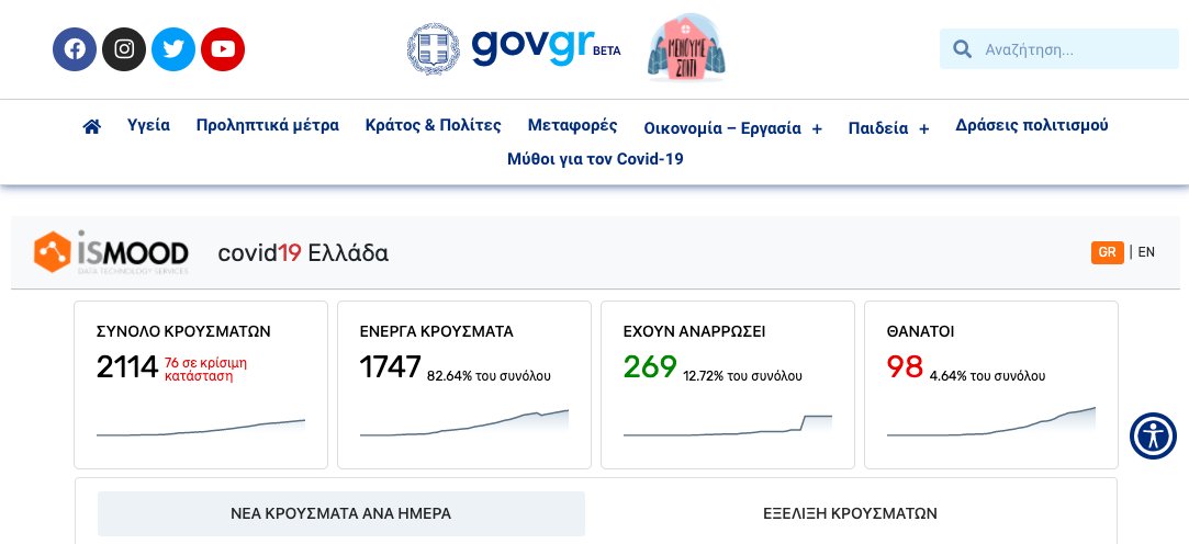 Just realised that the data presented in the covid19.gov.gr website is powered by <a href="/isMOODcom/">isMOOD</a>, a Greek startup in the analytics sector.