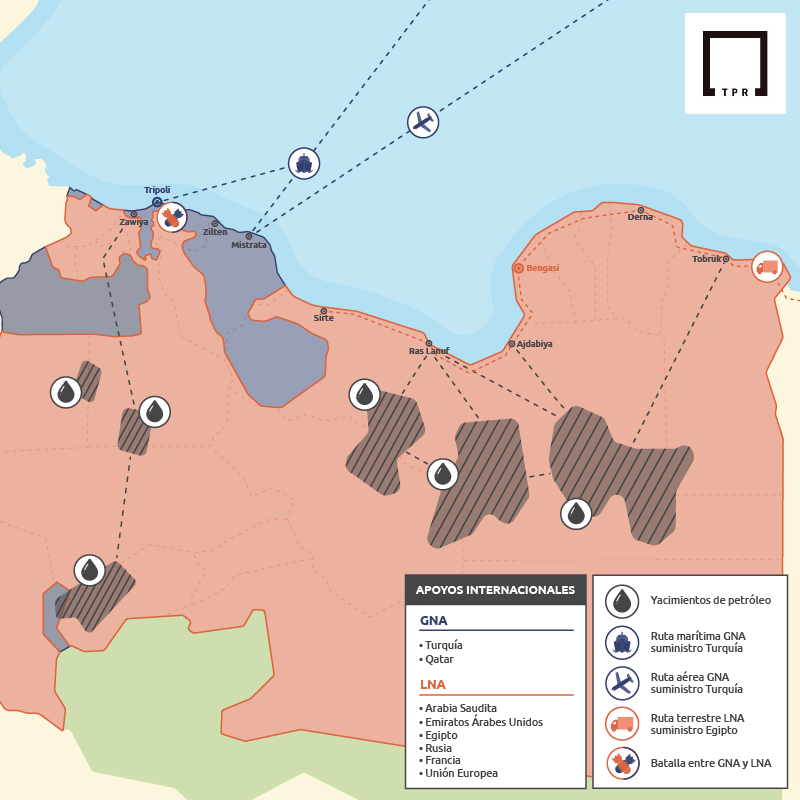 En azul el GNA, en rojo el LNA. Al noroeste la capital Trípoli, en manos del GNA.Entre 2016 y 2019 el LNA ha ido asegurando la mayor parte de Libia con el apoyo de las ciudades de la Cirenaica (la costa del noreste) tras eliminar al Dáesh/Al-Qaeda en varios enclaves.