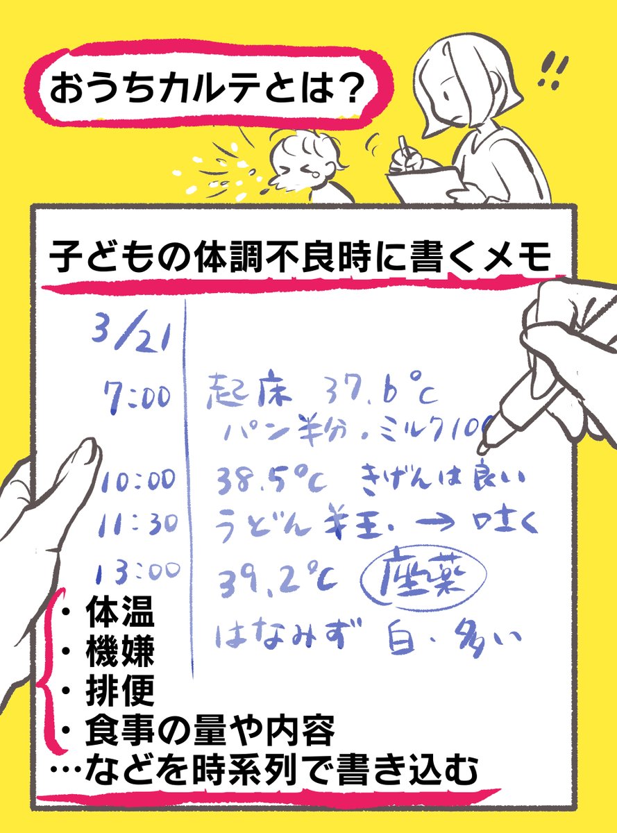 内容はこんな感じ!数年前、長女に急にじんましんが出た時から始めた習慣です✨ 
